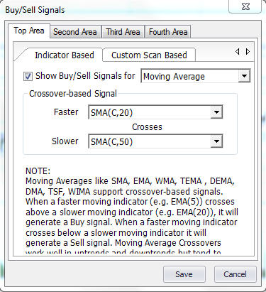Buy Sell Signals software