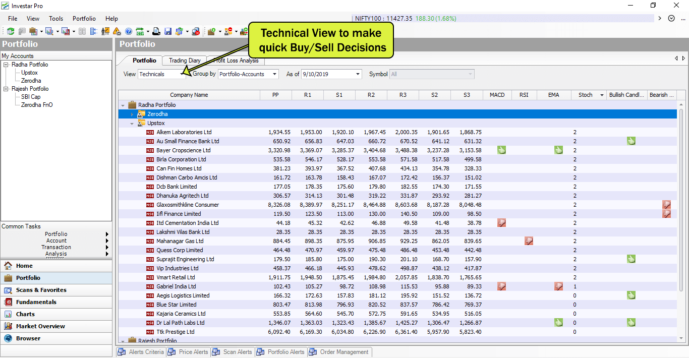 Portfolio with Technical View
