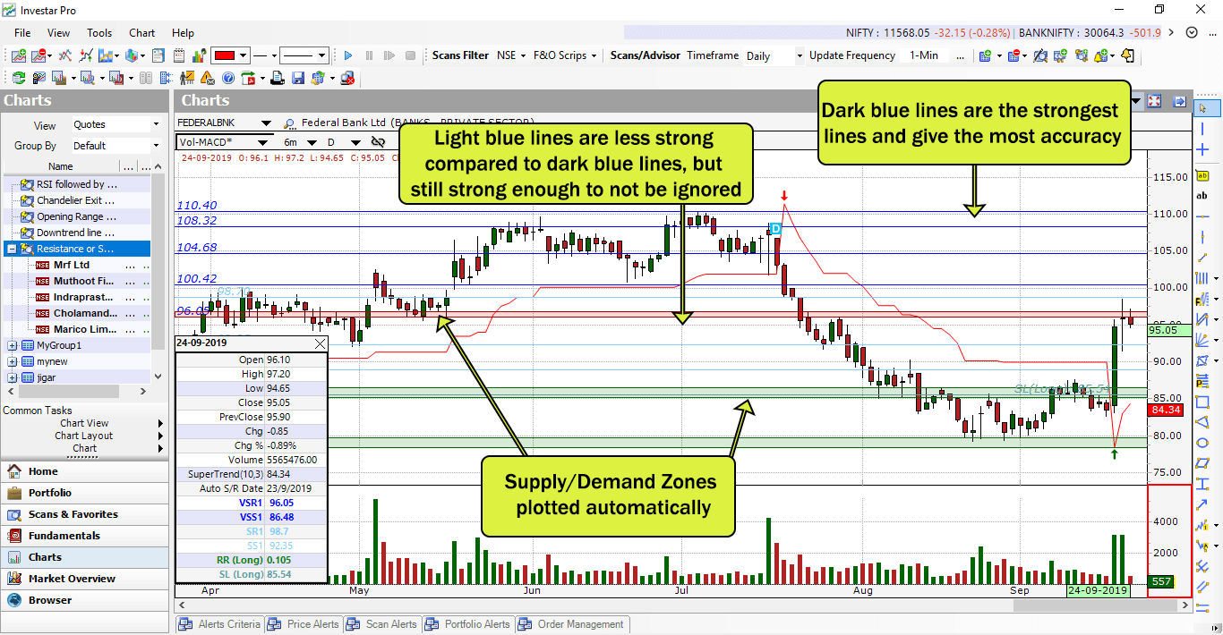 Trading software with Technical Analysis