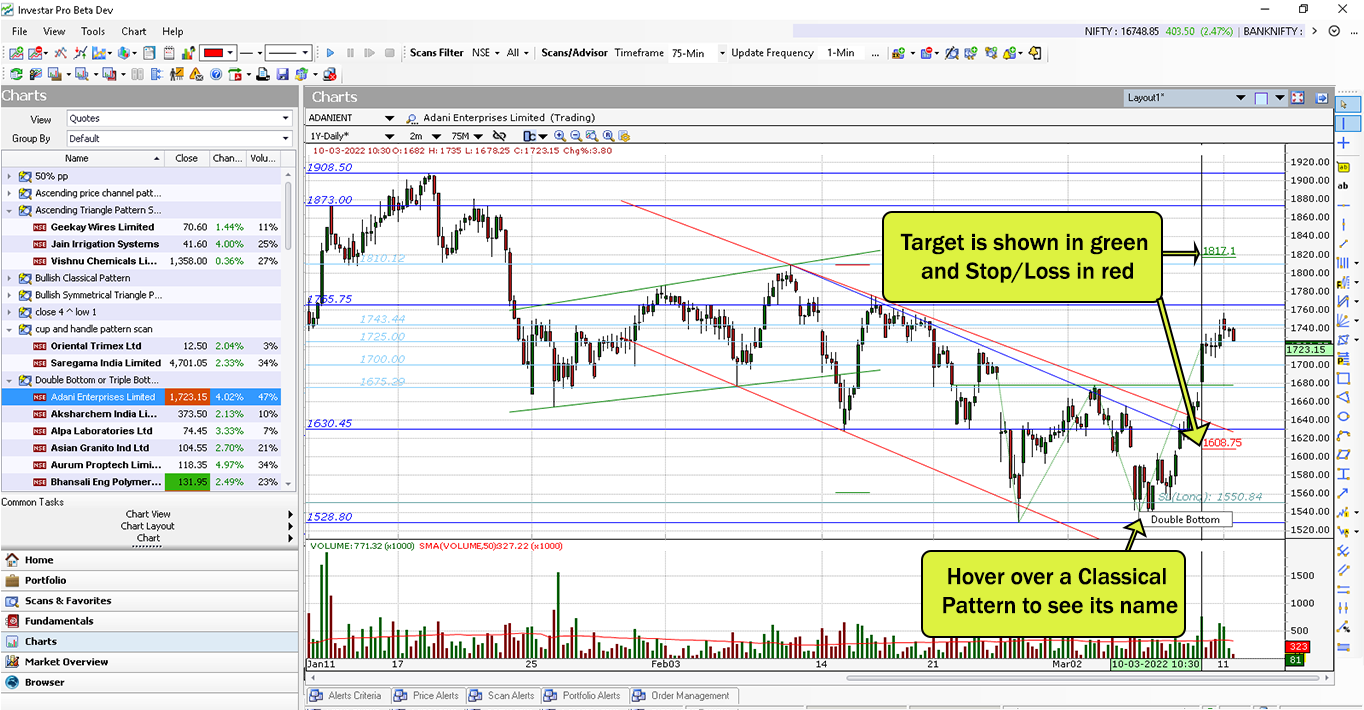 Auto Classical Pattern