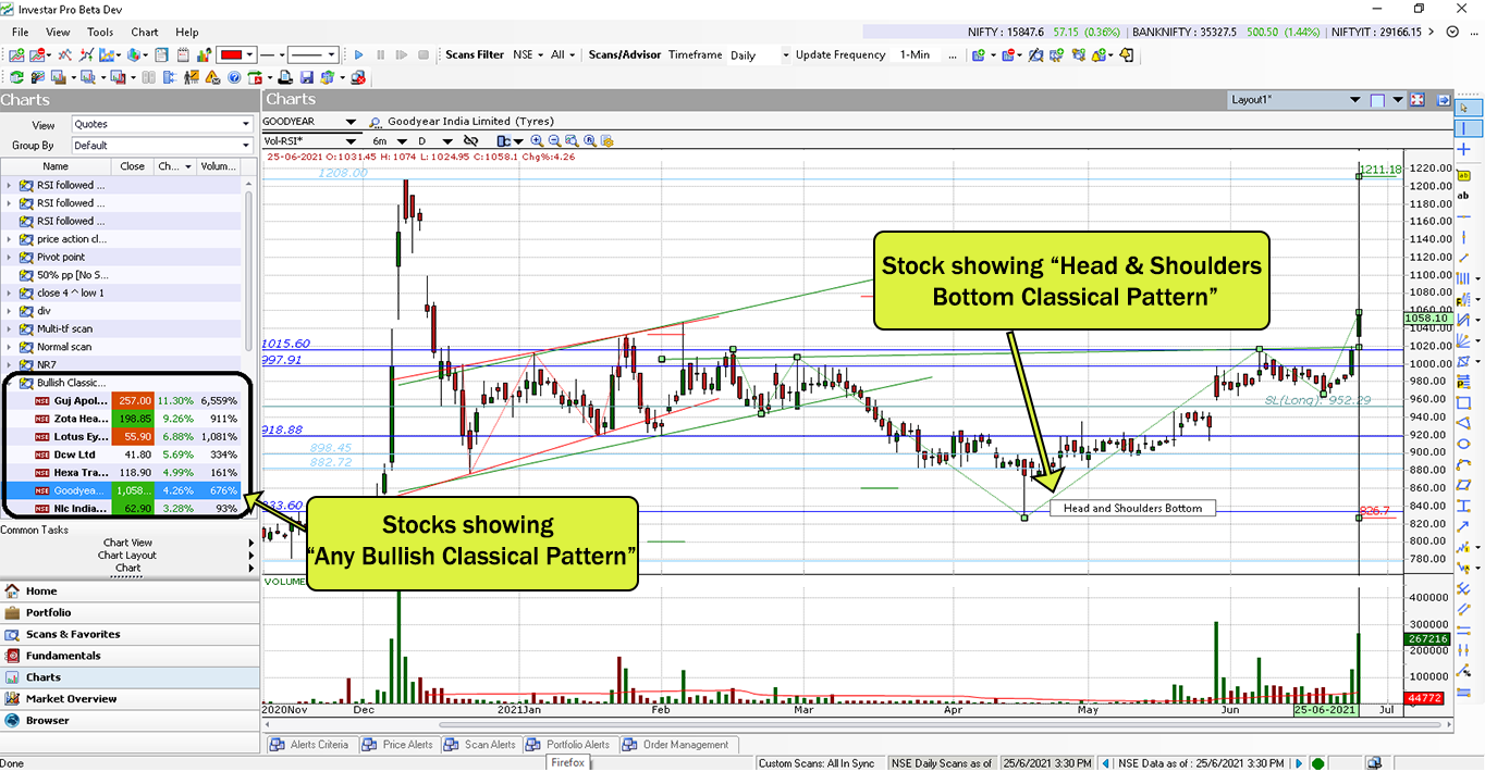 Auto Classical Pattern Scan Results