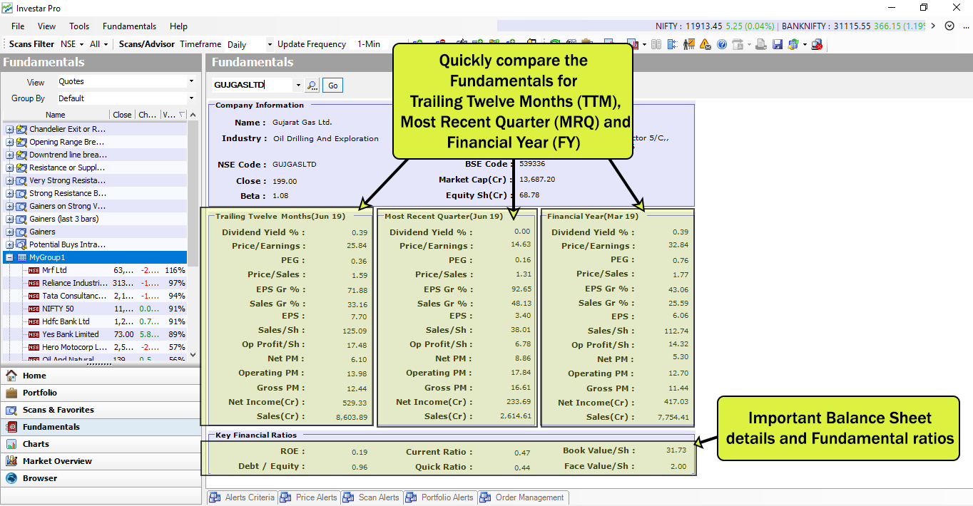 Trading software with Fundamental Analysis